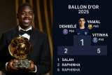 Ballon d’Or 2025 : le classement complet et les grandes leçons
